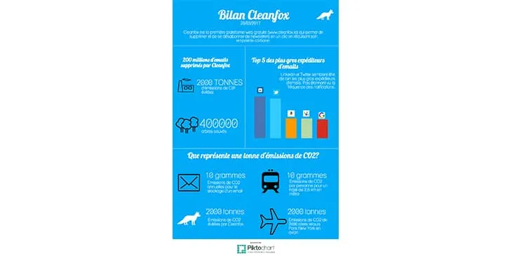 Top Startups 2017 width=730