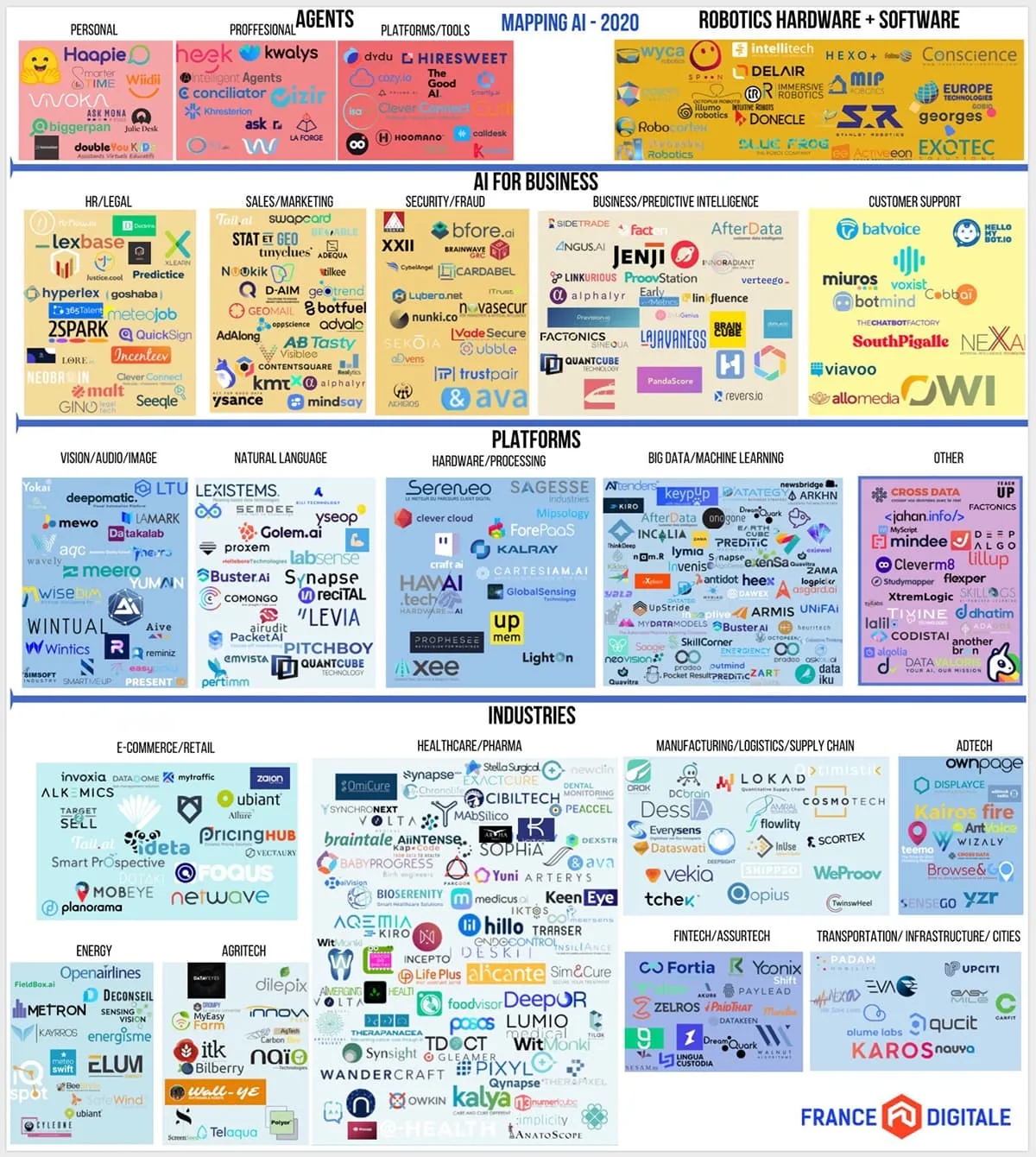 Mapping Startups IA en France