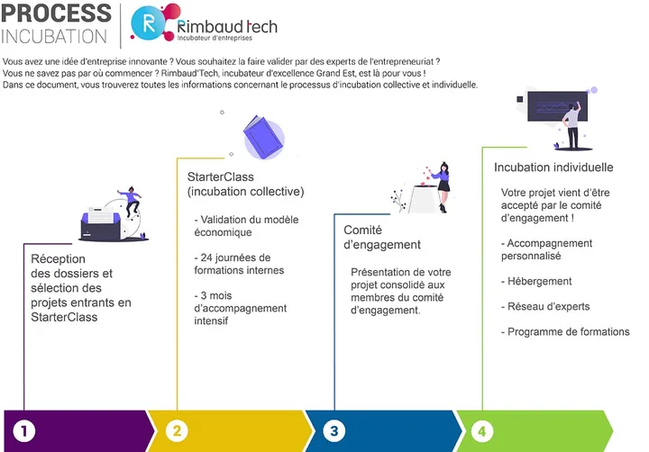 rimbaud tech 4 rimbaud tech 4