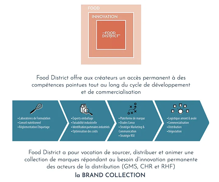 fooddistrict 2