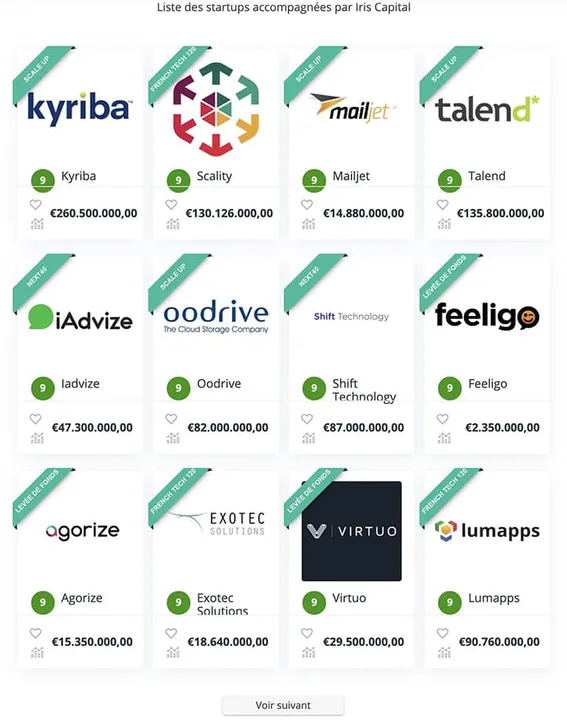 iris capital portfolio